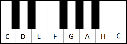 Rozkład dźwięków na klawiaturze instrumentów klawiszowych